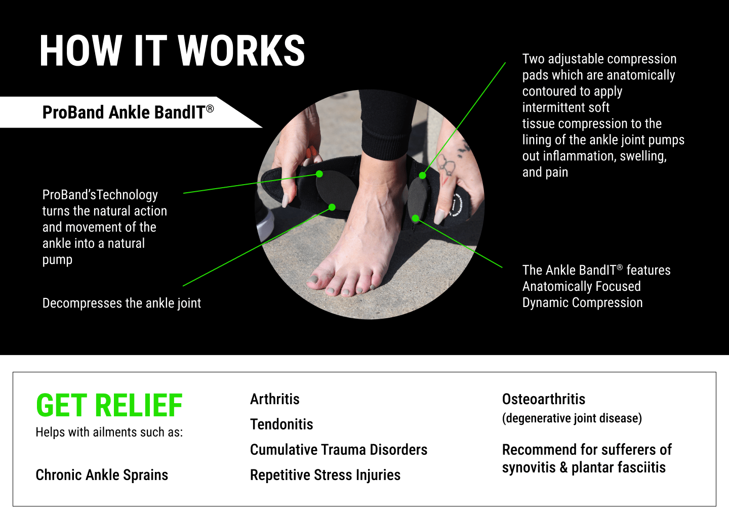 ProBand Ankle BandIT® - ProBand® Sports Industries