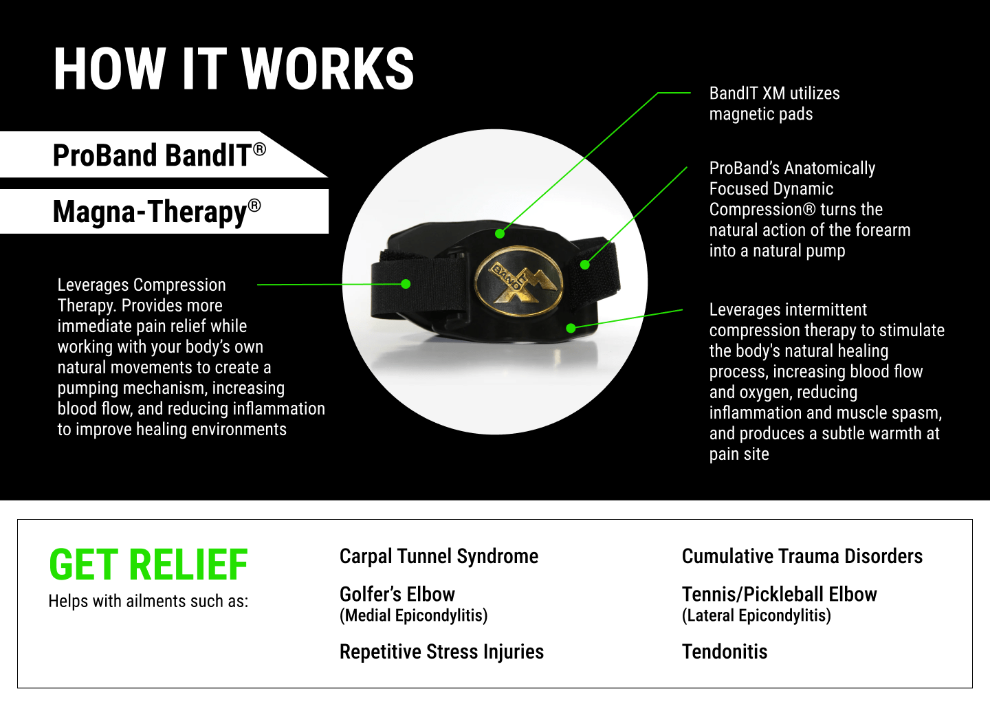 ProBand BandIT XM® (MAGNETIC) - ProBand® Sports Industries